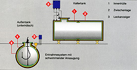 Tankschutz